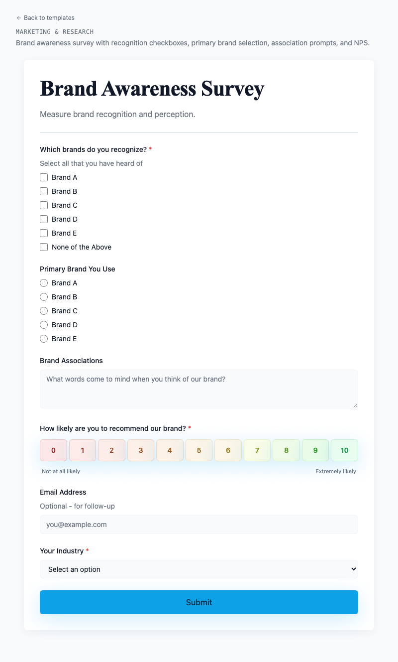 Brand Awareness Survey